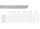 Lumene Embassy II 240V