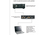 Conversor Analogico a Digital ADC M2Tech Joplin 384/32