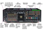 Amplificador Cambridge Audio Azur 751R