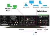 Lector CDs Cambridge Audio Azur 851C DAC