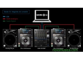 Mesa de mezclas Pioneer DJM-900SRT Serato