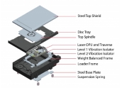 Bluray Oppo BDP-105D Darbee Edition