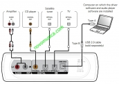 DAC Denon DA-300USB 