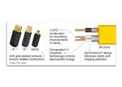 Cable USB WireWorld Chroma 7