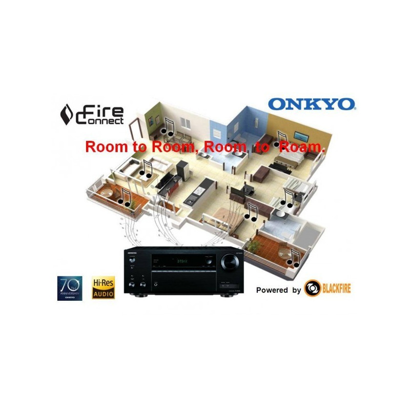 Onkyo R-N855 | Receptor estereo