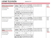 Television Loewe Individual 40 Selection LED 200 mesa