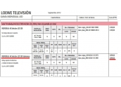 Television Loewe Individual 46 Selection LED 200