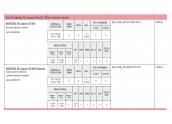 Television Loewe Individual 46 Compose LED 400