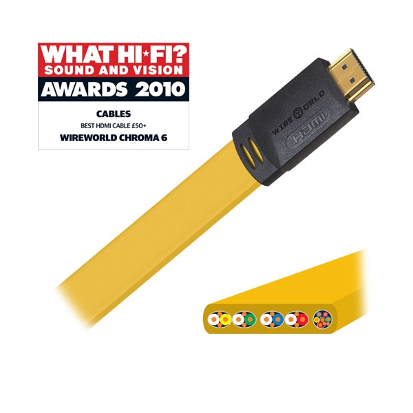 Wireworld Chroma 6 HDMI