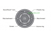 Mando a distancia Bose SoundTouch Controller