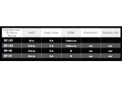 Pioneer BDP-440 Lector Blu-ray. Conexiones HDMI 1.4, Ethernet, Componentes, 2x U
