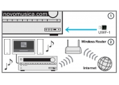 Adaptador USB WIFI Onkyo UWF-1wireless LAN
